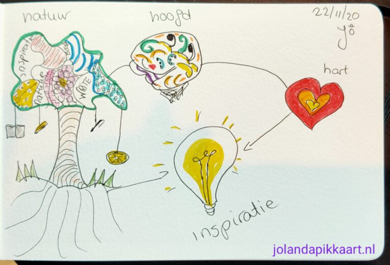 Teken je inspiratie Teken je inspiratie